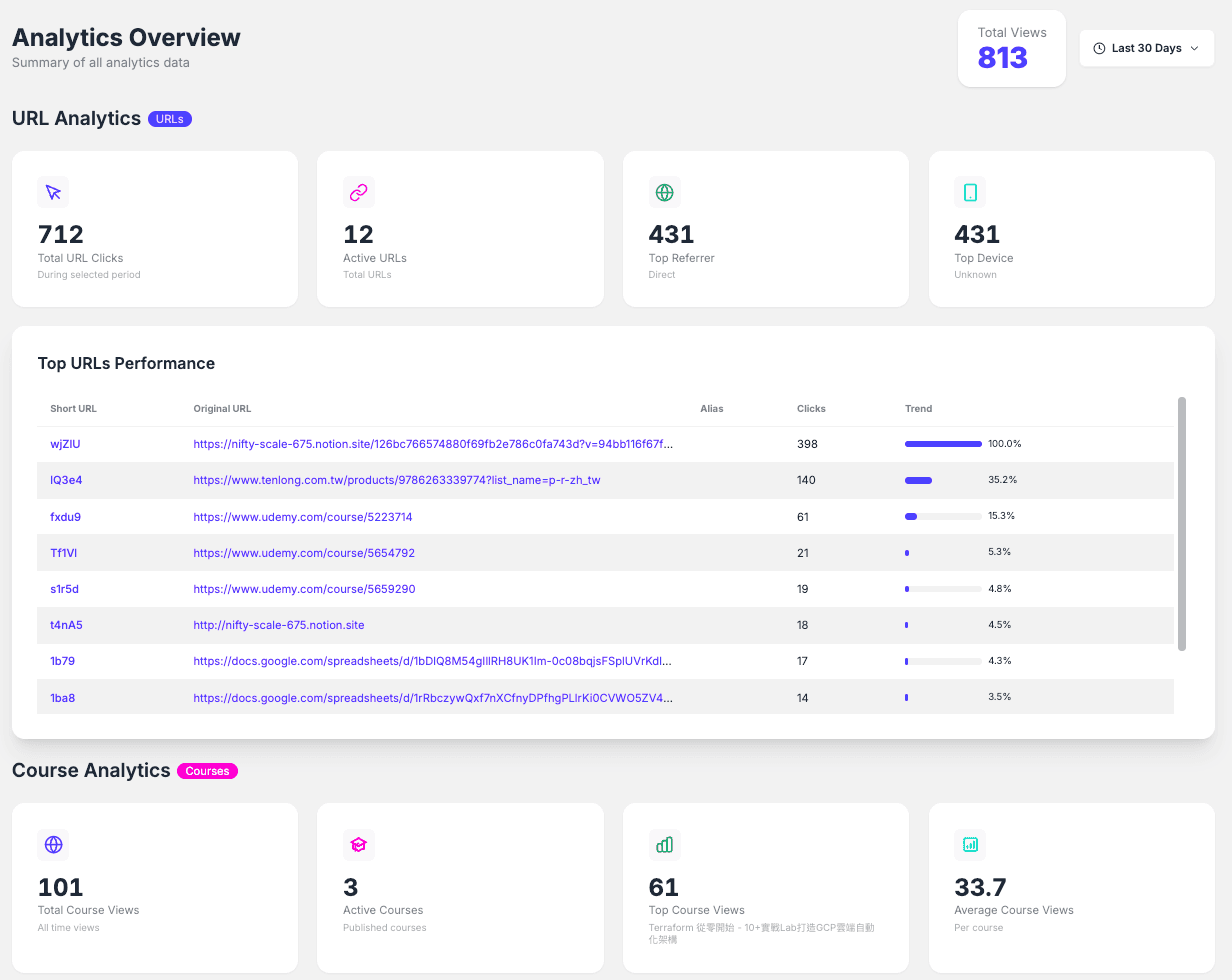 Analytics Dashboard